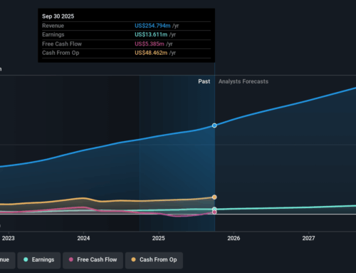 Viemed Healthcare (NASDAQ:VMD) investors are sitting on a loss of 11% if they invested a y