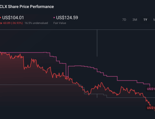 ERP Hiccups but Earnings Beat Might Change The Case For Investing In Clorox (CLX)