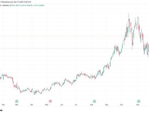 Bitcoin (BTC) miner Hut 8 News: $7B Google-backed deal sends stock soaring