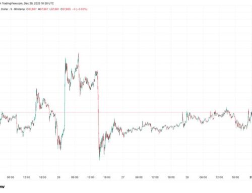 BTC, XRP, ETH News: Bitcoin price reverses early gains as Nasdaq futures wilt