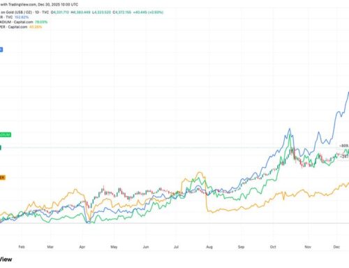 Gold and silver outrun bitcoin (BTC) price as 2025’s go-to protectors of fiat money