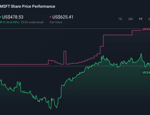 How Microsoft’s Record India AI and Cloud Build-out (MSFT) Has Changed Its Investment Stor
