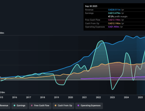 Here’s Why Canadian Net Real Estate Investment Trust (CVE:NET.UN) Has Caught The Eye Of In