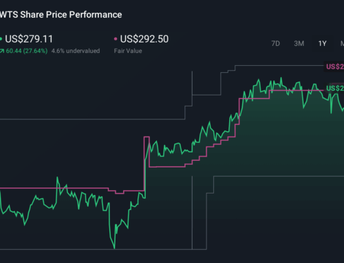 Watts Water’s Margin Strength And Nexa Platform Might Change The Case For Investing In WTS