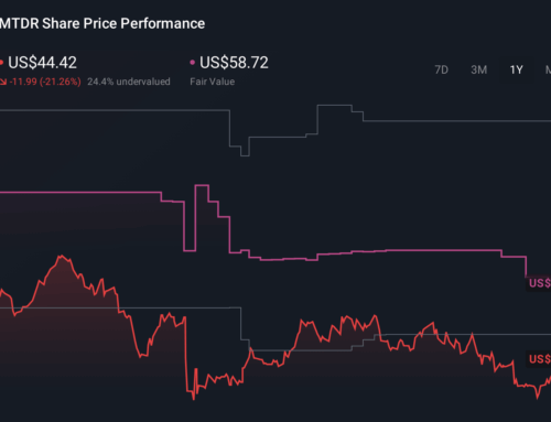 Expanded Credit Lines Might Change The Case For Investing In Matador Resources (MTDR)