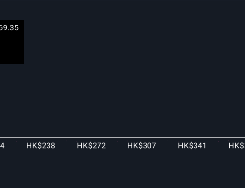BYD’s European Super Hybrid Push Might Change The Case For Investing In BYD (SEHK:1211)