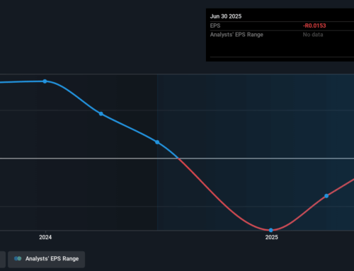 AfroCentric Investment (JSE:ACT) shareholders have endured a 70% loss from investing in th