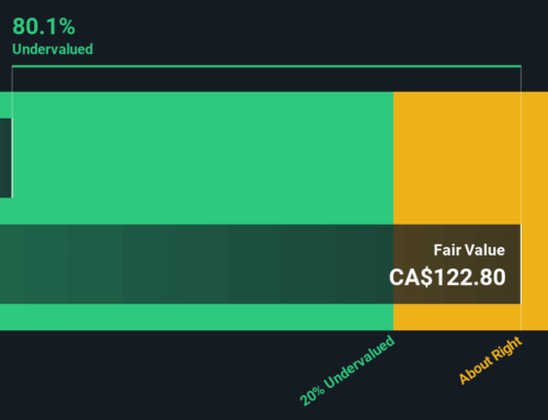 Is Boralex an Opportunity After Recent 13% Price Drop and Clean Energy Project Updates?