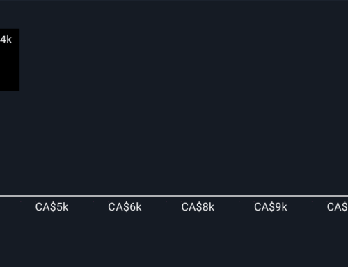 Cloud-AI Wins and Dividend Hike Might Change The Case For Investing In CGI (TSX:GIB.A)