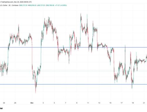 BTC set for a volatility shift from the $85k to $90k range as options expiry looms