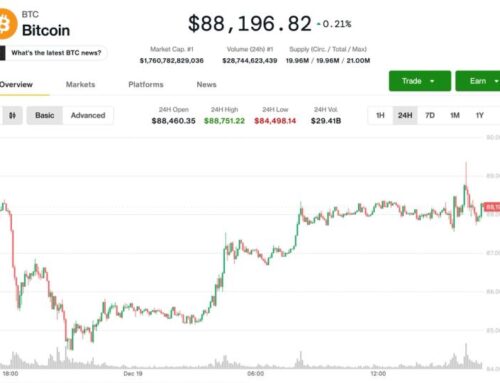 Bitcoin price news: Can BTC bulls break the curse of U.S. selling?