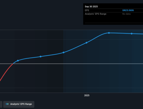 Investing in Schroder Real Estate Investment Trust (LON:SREI) five years ago would have de