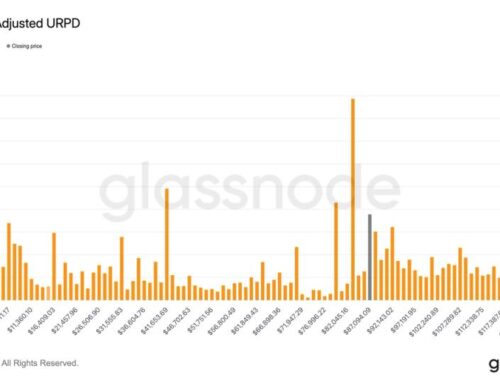 Bitcoin price analysis: BTC might have to spend time below $80,000 to build support