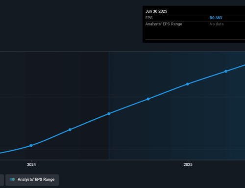 Investing in City Lodge Hotels (JSE:CLH) five years ago would have delivered you a 53% gai