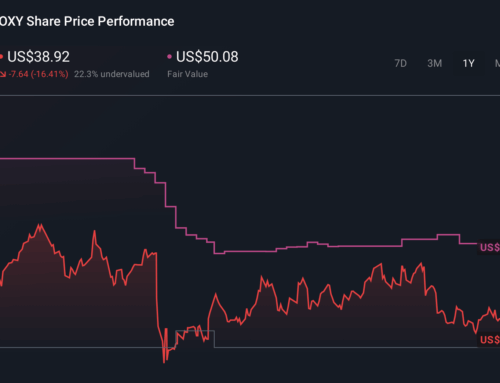 Is OXY’s US$9.7 Billion Chemical Sale to Berkshire Altering The Investment Case For Occide