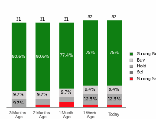 Is It Worth Investing in DraftKings (DKNG) Based on Wall Street’s Bullish Views?