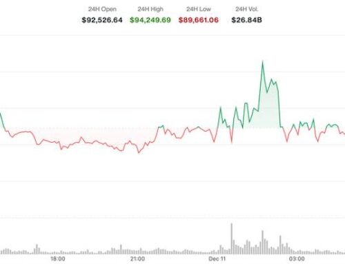Why is Bitcoin (BTC) Trading Lower Today?