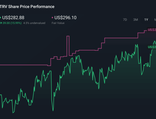 How Recent Developments Are Rewriting The Travelers Companies Investment Story