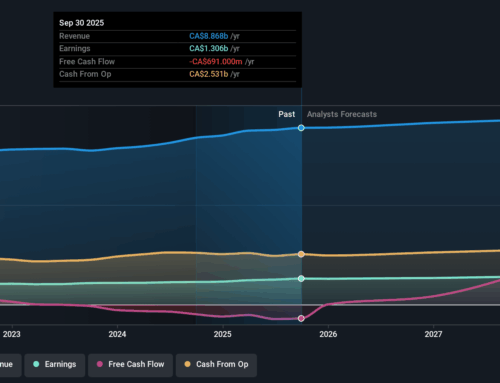 Investing in Hydro One (TSE:H) five years ago would have delivered you a 113% gain