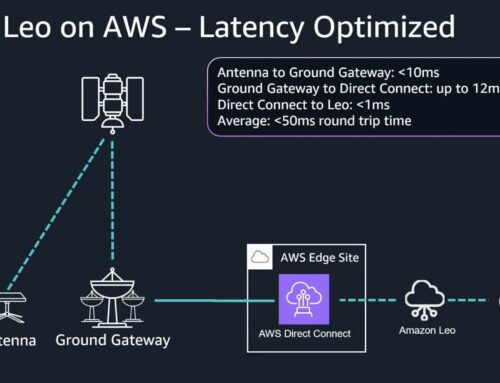 Amazon Leo on how it’ll work with AWS, says 2026 deployments with ‘bigger, badder rockets’