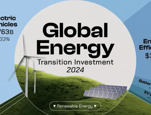 Visualizing $2.4 Trillion in Energy Transition Spending