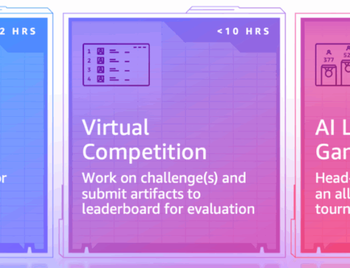 AWS AI League: Model customization and agentic showdown