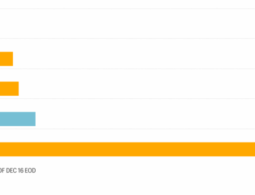 Is Google running way with the AI race? Its stock price sure seems to say so