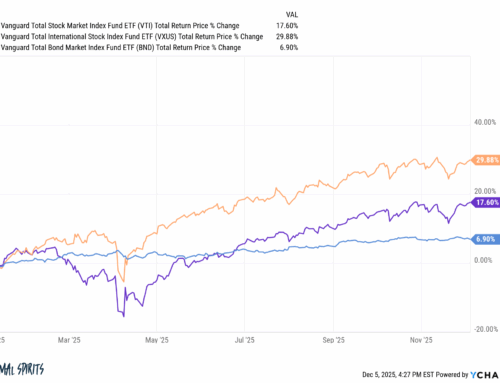 Boring Investing Still Works – A Wealth of Common Sense