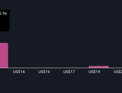 How Investors May Respond To Wendy’s (WEN) Accelerated U.S. Store Closures And JPMorgan Do