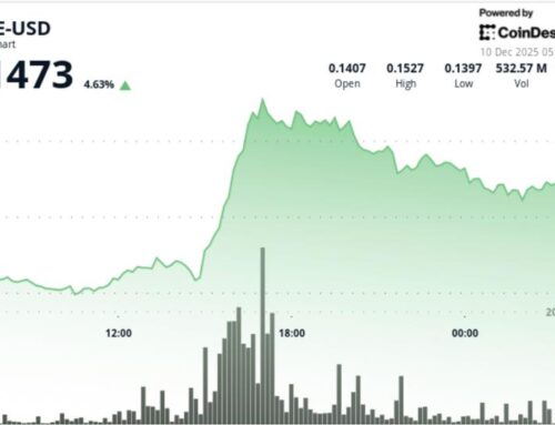 Dogecoin (DOGE), Ethereum (ETH) News: Memecoin Spikes as Ether Surges