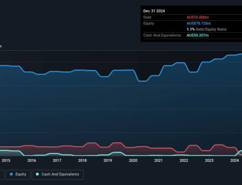 3 Undiscovered Gems In Australia To Enhance Your Investment Portfolio