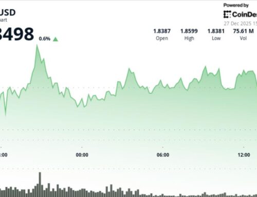 BTC, XRP Price News: Bitcoin rebound fades as Ripple slips to $1.86