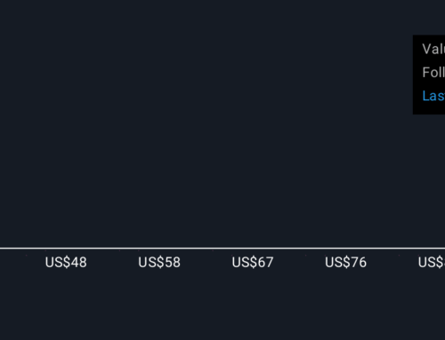 Rubrik’s New AWS Agent Cloud Push Might Change The Case For Investing In Rubrik (RBRK)