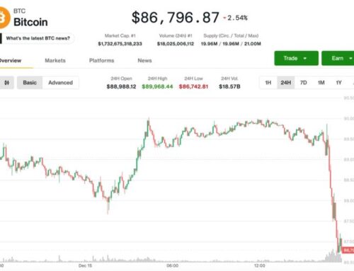 Bitcoin (BTC) Price News: U.S. Hours Tumble Below $87K