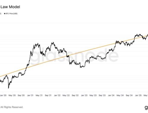 Is Bitcoin About to Break Its Last Surviving Valuation Model?