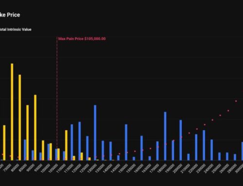 Bitcoin (BTC) Traders Target $20K BTC Strike as Deep Out of the Money Options Gain Tractio