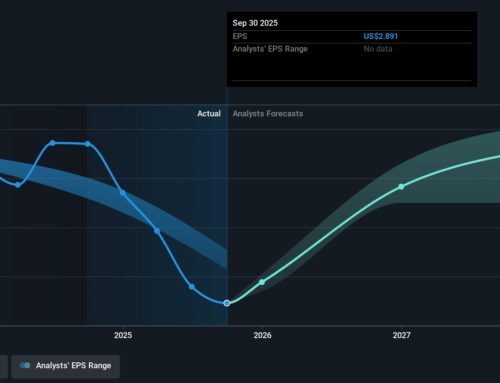 Investing in Peoples Bancorp (NASDAQ:PEBO) five years ago would have delivered you a 49% g