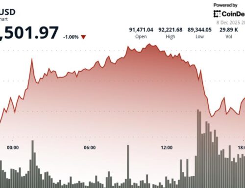 Bitcoin Price (BTC) Analysis: Weakness Versus Stocks Speaks to Tepid Demand