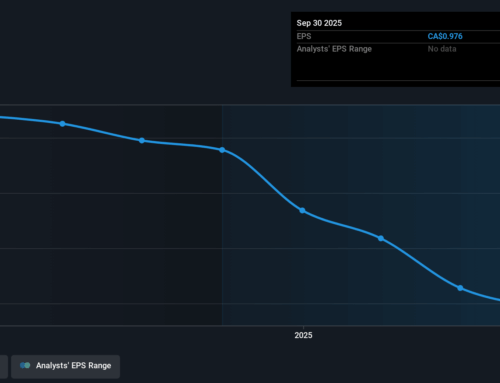 Investing in Yellow Pages (TSE:Y) three years ago would have delivered you a 2.2% gain