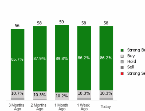 Is It Worth Investing in Amazon (AMZN) Based on Wall Street’s Bullish Views?