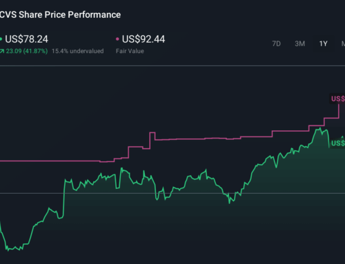 Higher Guidance and Big Impairment Charges Might Change The Case For Investing In CVS Heal