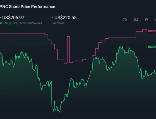 PNC’s Early Move Into Direct Bitcoin Trading Might Change The Case For Investing In PNC (P