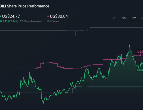 Upgraded Earnings Outlook Might Change The Case For Investing In Bilibili (BILI)