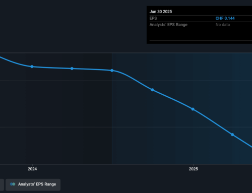 Bellevue Group (VTX:BBN) shareholders have endured a 72% loss from investing in the stock