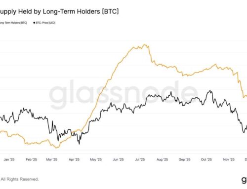 Bitcoin LTH Supply Bottoms as Sell Pressure Fades