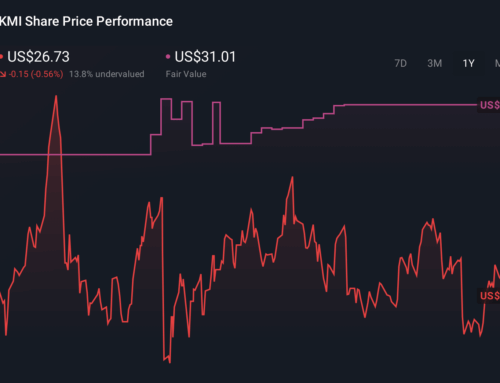 How Investors May Respond To Kinder Morgan (KMI) 2025–2026 Earnings Guidance And Planned D