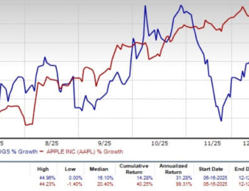 Dell Technologies vs. Apple: Which PC Stock Has an Edge Now?