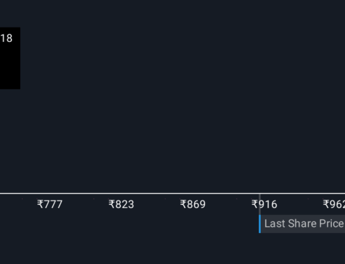 How Recent Developments Are Reshaping The Laurus Labs Investment Story