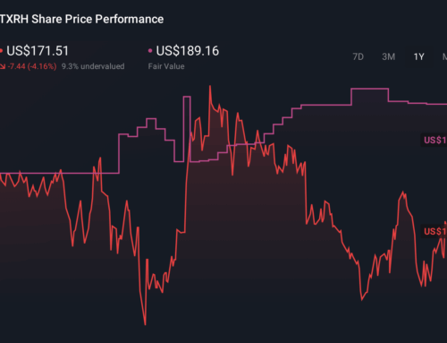 Did Wells Fargo’s Beef Cost Reassessment Just Shift Texas Roadhouse’s (TXRH) Investment Na
