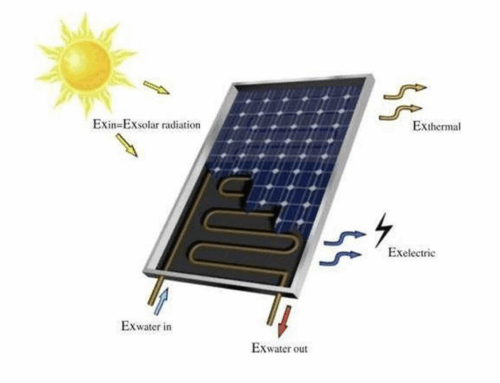 Saudi Arabia Innovates to Support Renewable Energy Goals